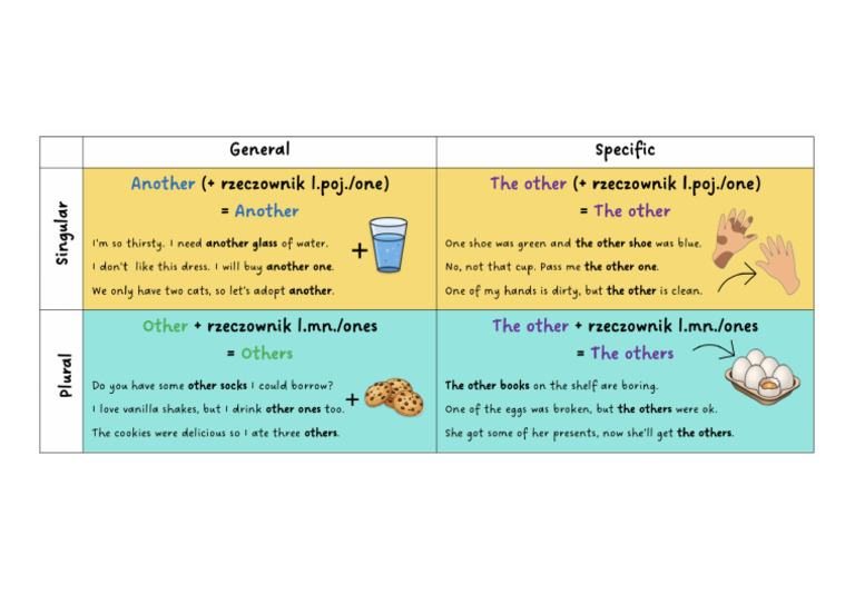 Another - Other - Others + The Other:The Others Theory Illustration 2 ...