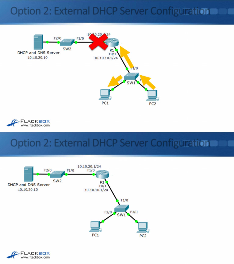 23-04 External DHCP Server | PDF