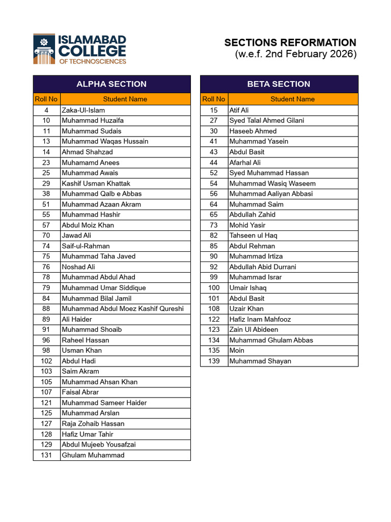 New Sections - Boys | PDF