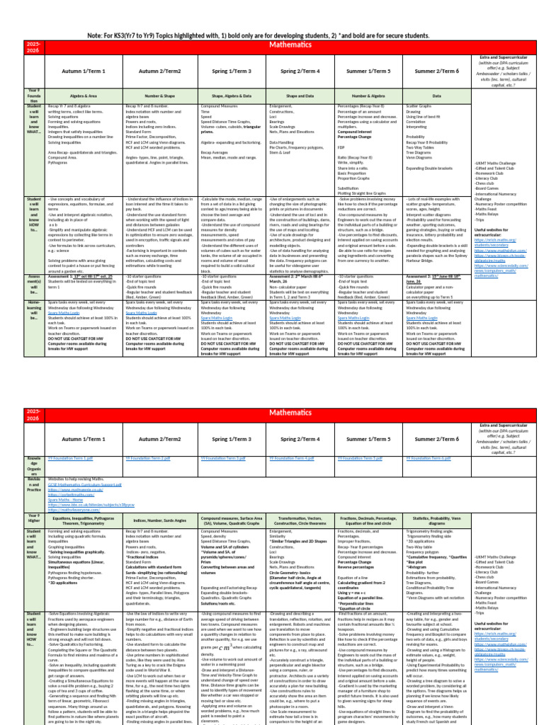 Curriculum Map Y9 MATHS | PDF | Quadratic Equation | Area