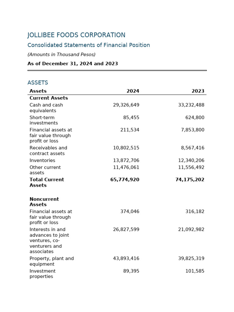Jollibee Consolidated Balance Sheet (Exact Copy) | PDF | Balance Sheet ...