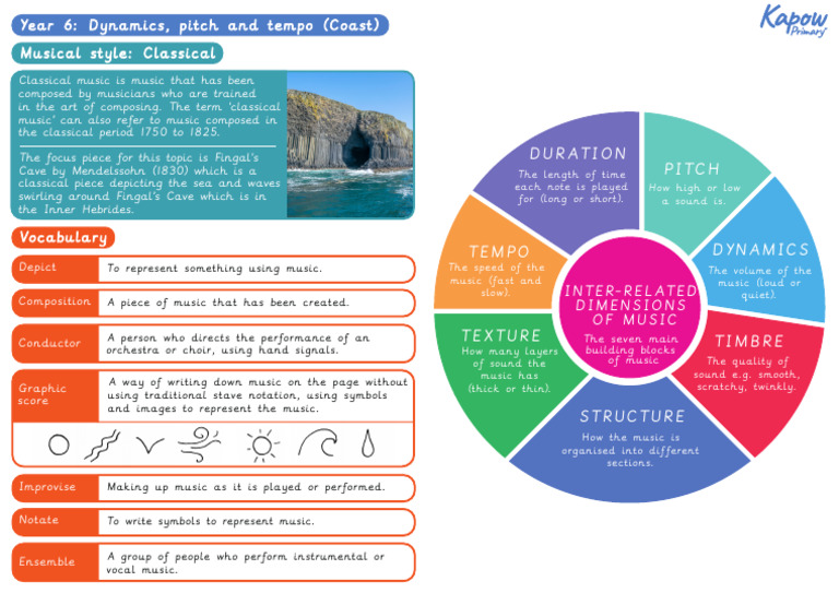 Music Y6 KO Dynamics Pitch and Tempo Final 2 | PDF | Musical ...