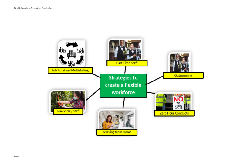 Flexible Workforce Worksheet | PDF