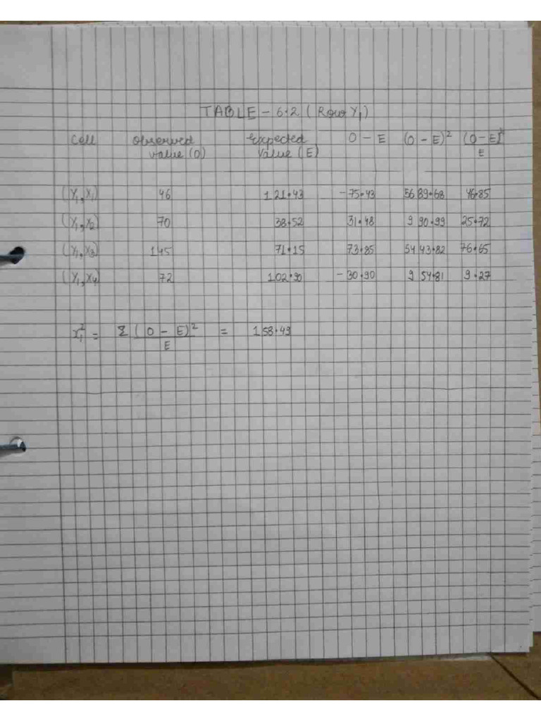 T Test Experiment | PDF