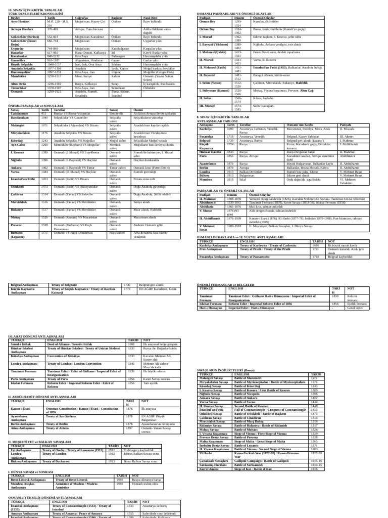 Final 2 | PDF