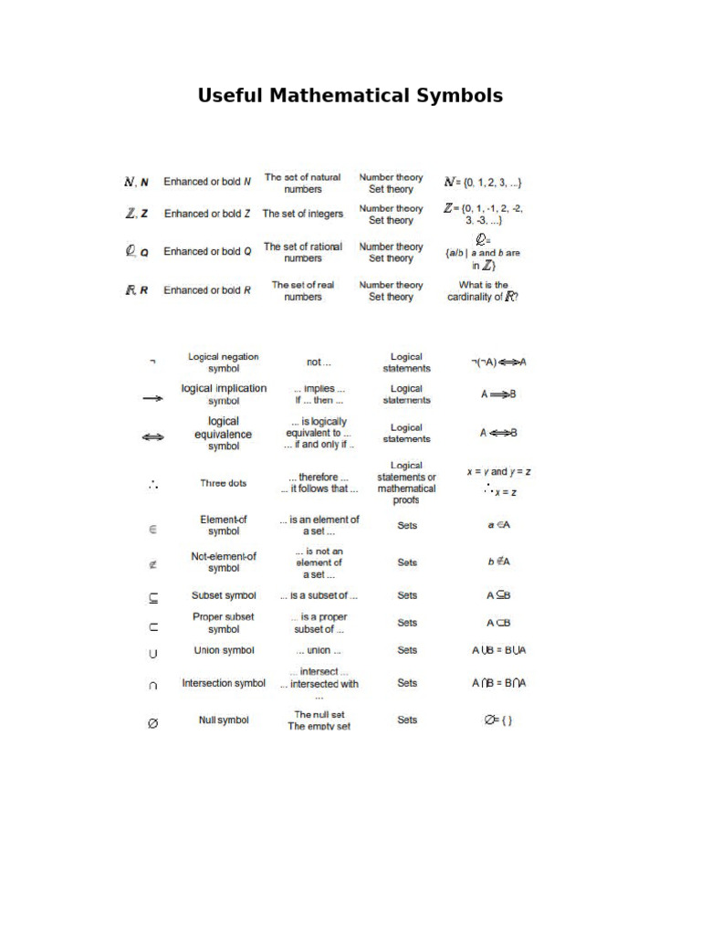 Useful Mathematical Symbols 1 | PDF