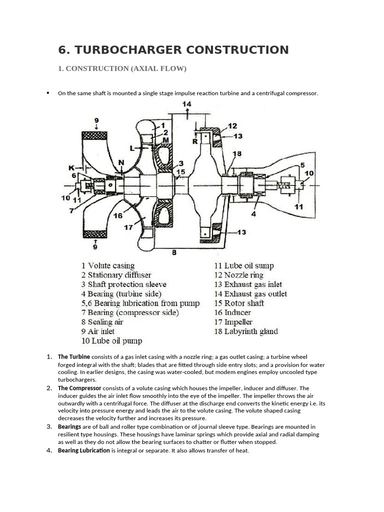 Turbocharger Construction | PDF | Turbocharger | Bearing (Mechanical)
