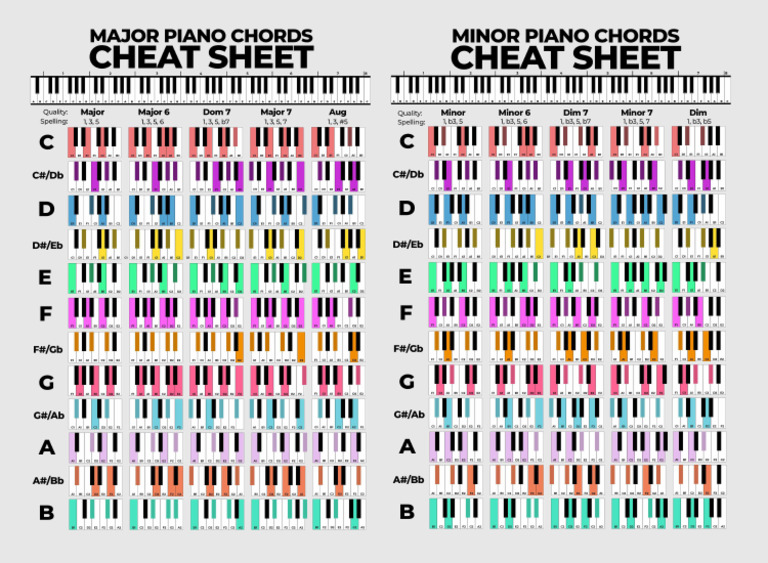 Cheat Sheet Download | PDF