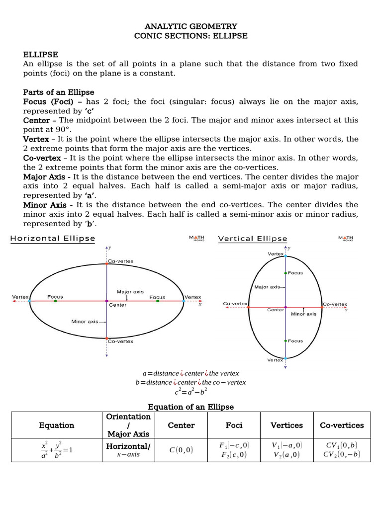 4thquarter Ellipse Handout | PDF | Ellipse | Cartesian Coordinate System
