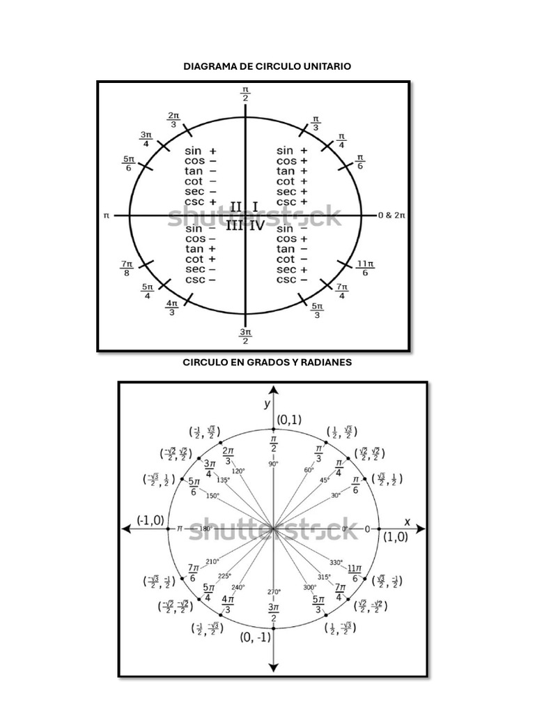 Diagrama de Circulo Unitario | PDF