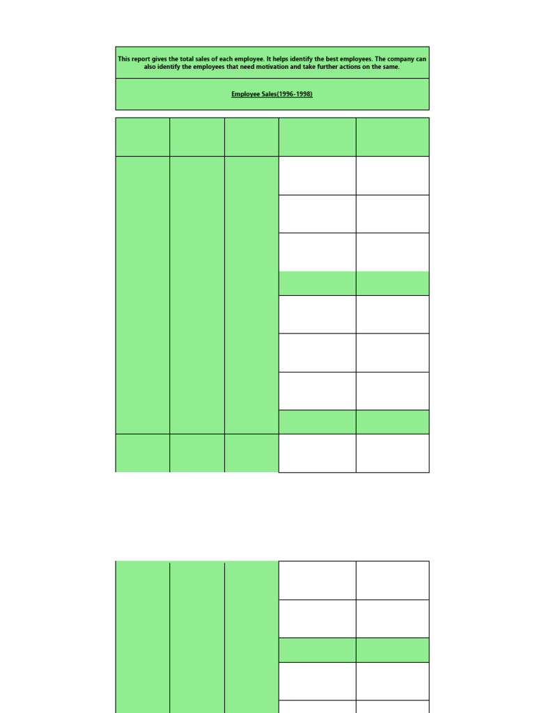 Employee Sales | PDF