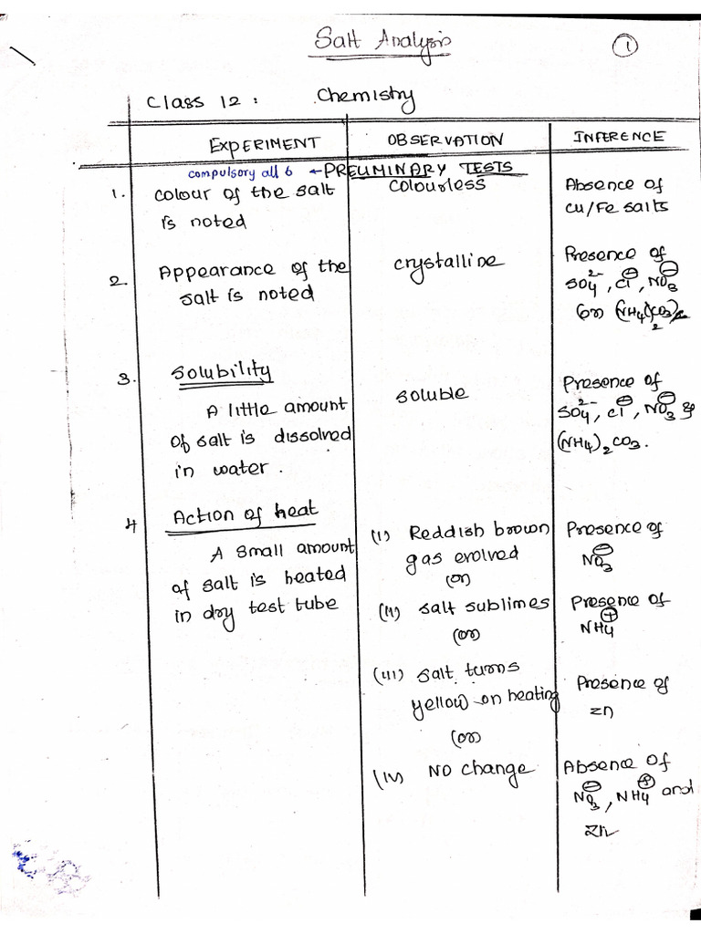 Salt Analysis | PDF