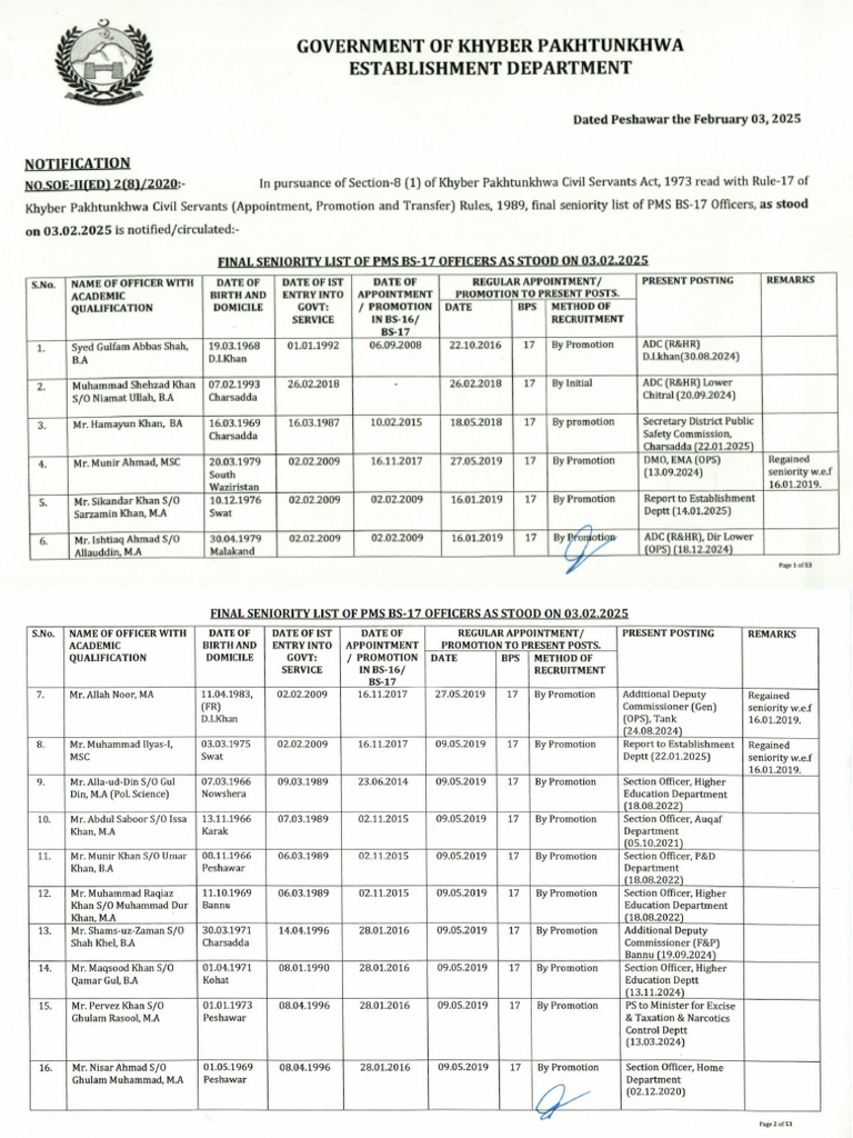 PMS-17 Seniority List | PDF