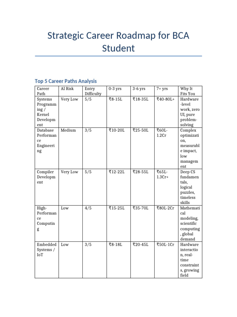 Strategic Career Roadmap BCA Student | PDF