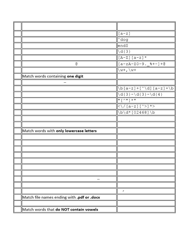 Regexp Examples - 260224 - 152042 | PDF