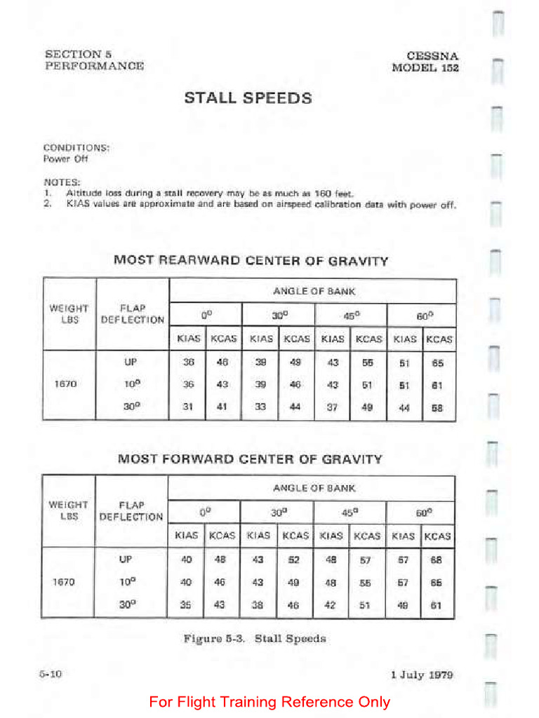 Stall Speeds | PDF