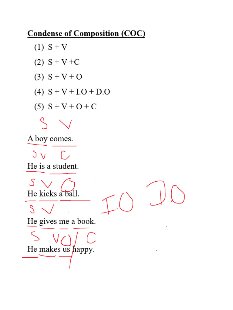 Condense of Composition COC Notes | PDF | Noun | Verb