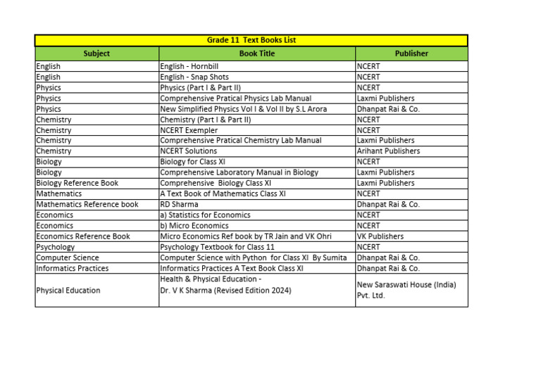 Grade 11 Textbooks List Science | PDF