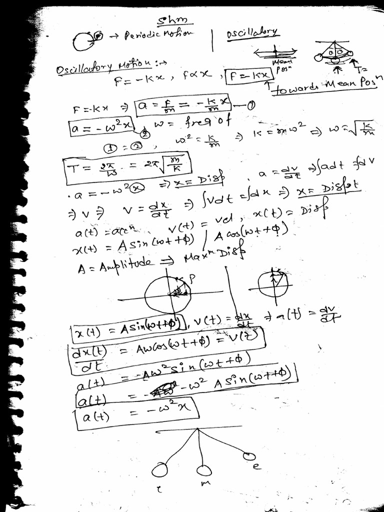 SHM Short Notes | PDF