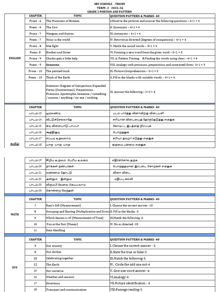 Class 2 T-2 Portion & Pattern | PDF