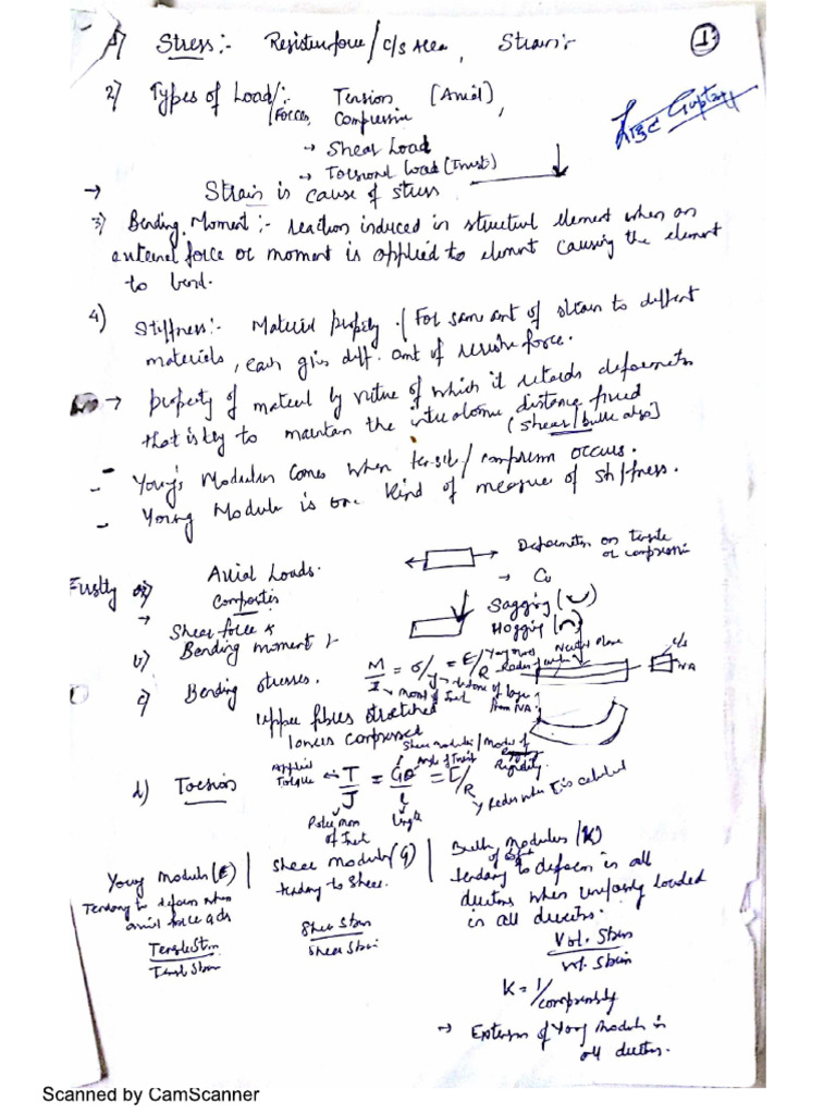 AS II Unit 1 Notes | PDF