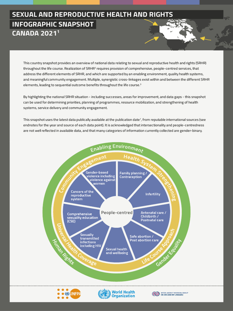WHO, 2021 - Sexual and Reproductive Health and Rights Infographic ...