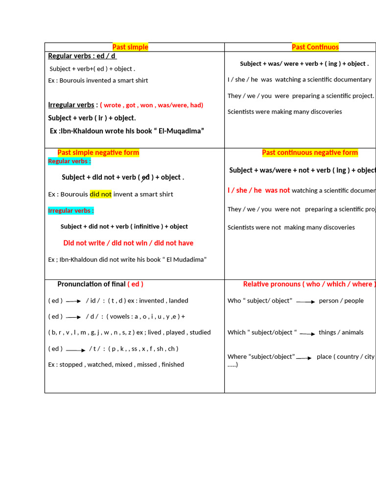Past Simple | PDF