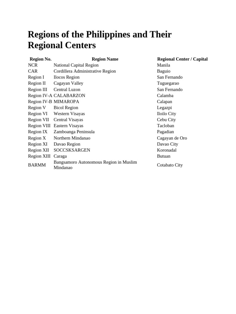 Regions of The Philippines and Their Regional Centers | PDF