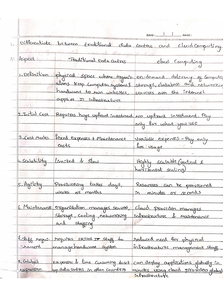 CCA Assignment - 1 | PDF