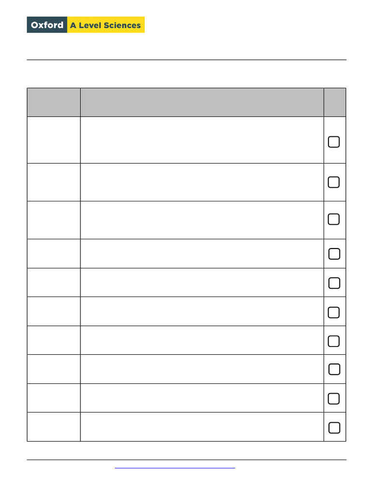 5 Shapes and Forces CHECKLIST | PDF | Chemical Bond | Intermolecular Force