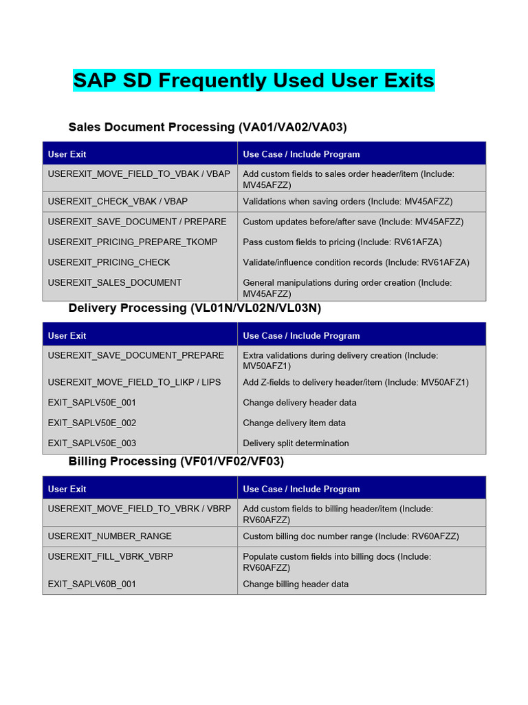 SAP SD User Exits With Real Project Examples | PDF | Pricing | Computing