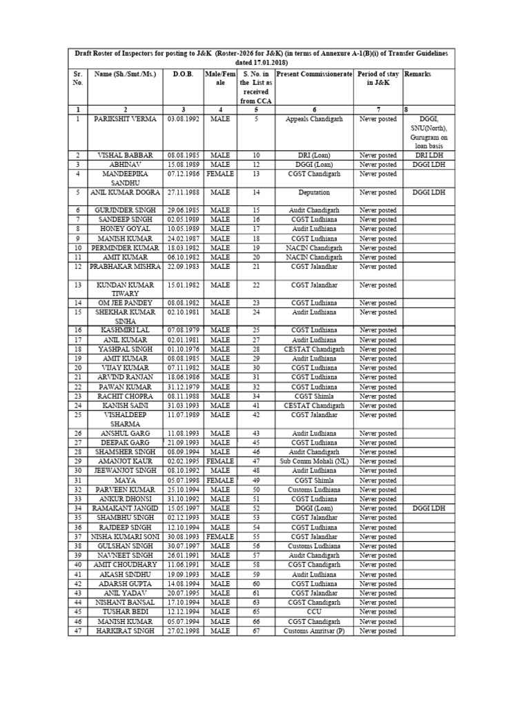 Draft JK Roster - Inspector 2026 | PDF