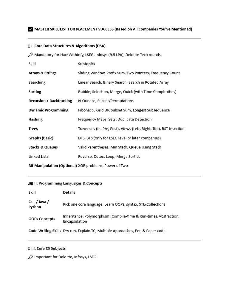 Master Skill List For Placement Success | PDF | Computer Programming ...
