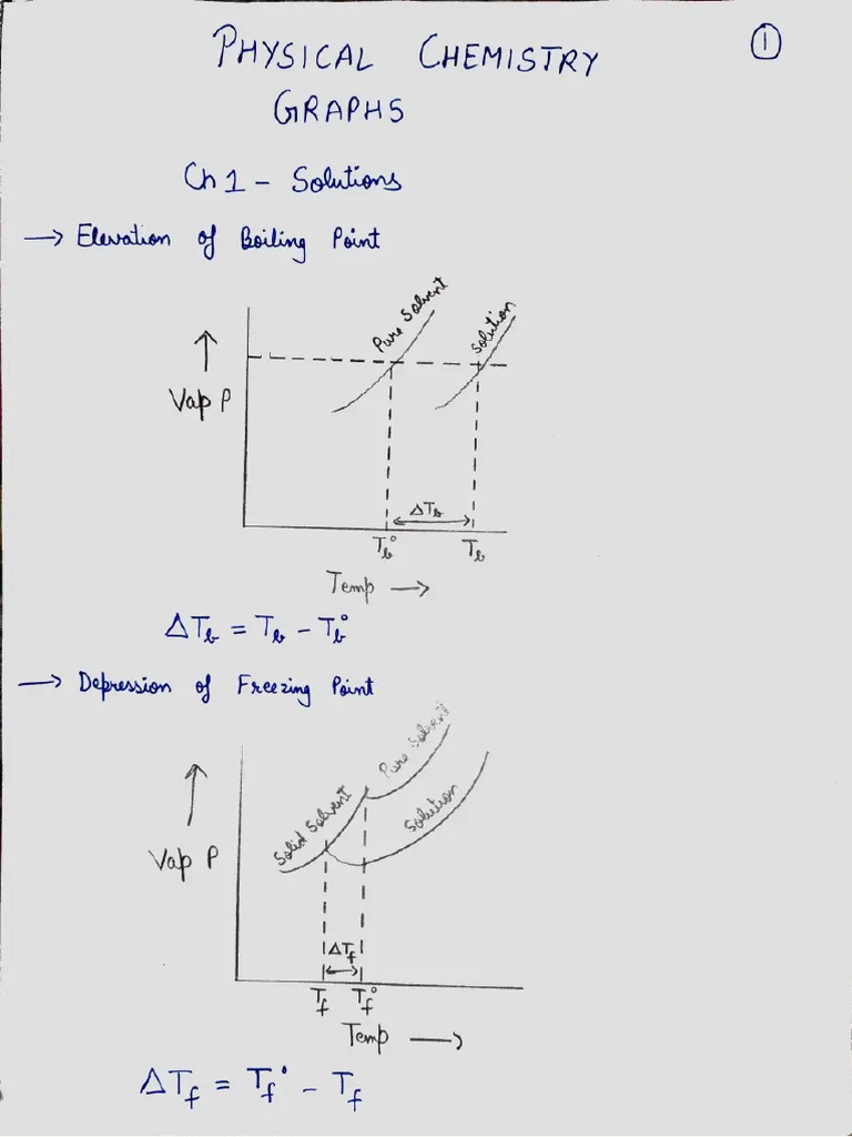 Graphs For PC by Devu | PDF