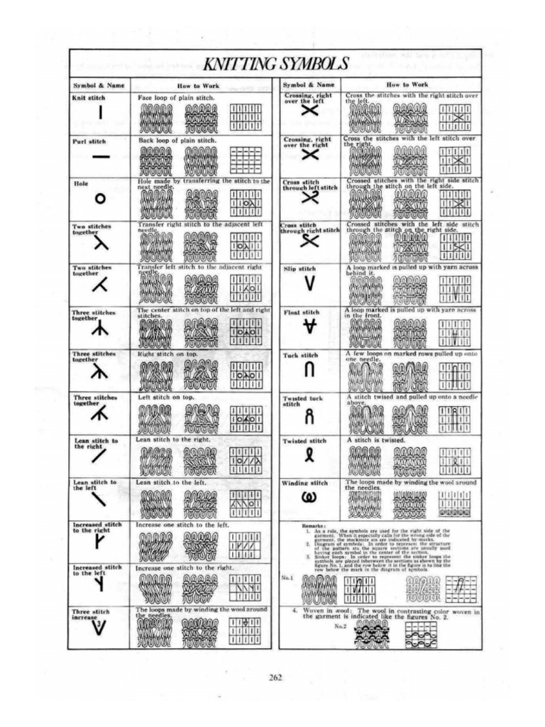 Knitting Symbols and Pictures | PDF