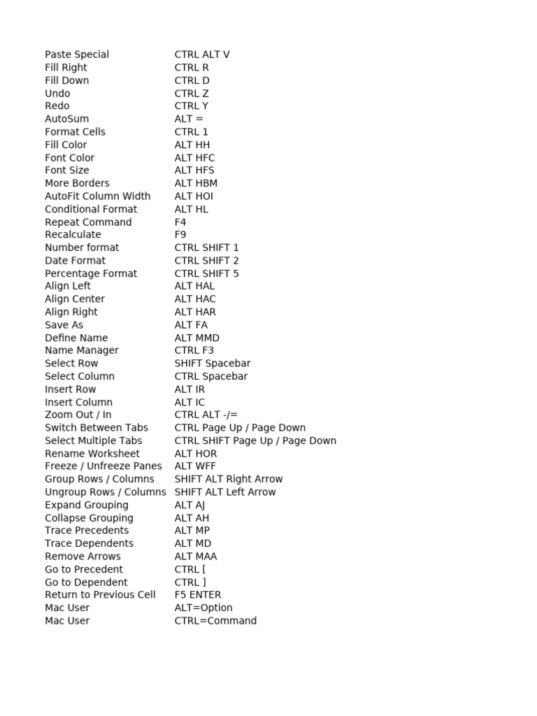 Excel Shortcuts | PDF