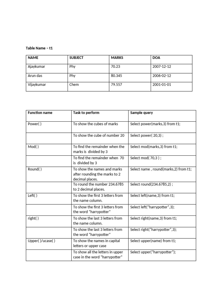 Mysql Functions Made Easier | PDF | Orthography