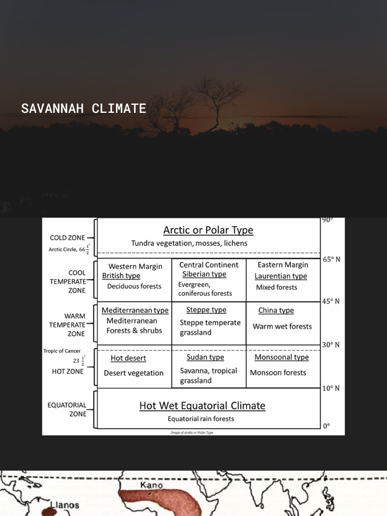 Savannah Climate | PDF | Savanna | Tropics