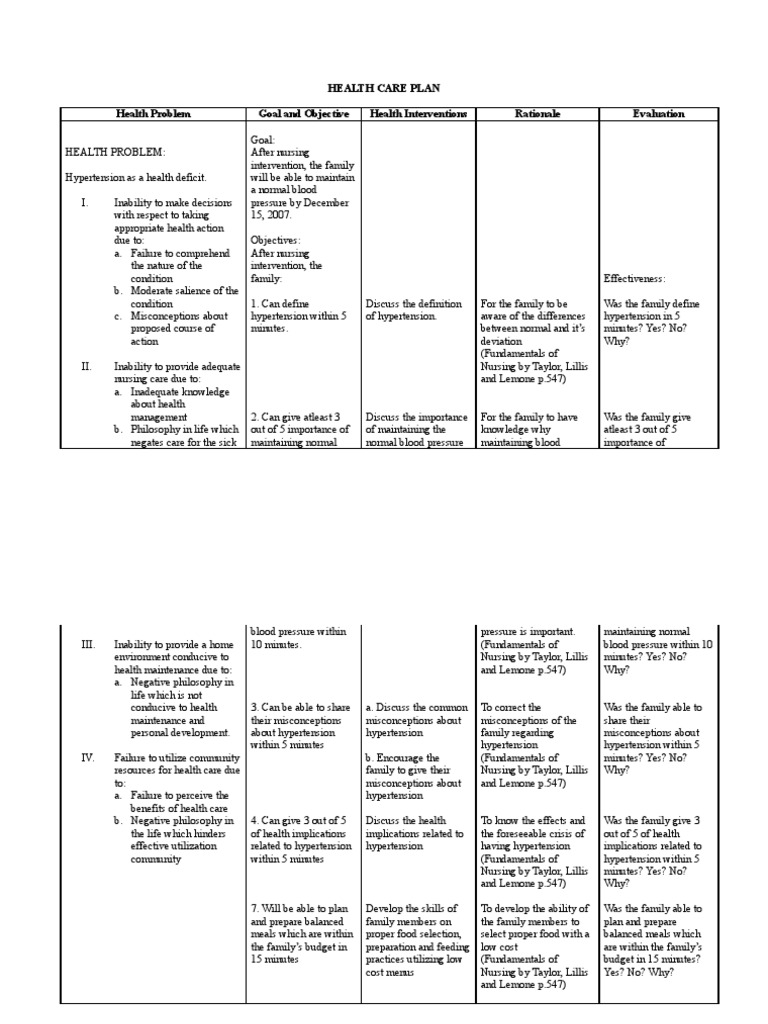 Health Care Plan - Family | Hypertension | Nursing