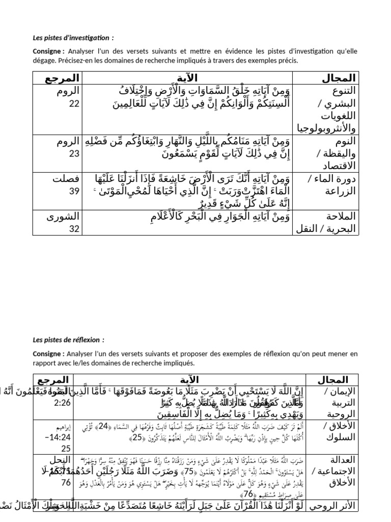 Module Quran Exo 2 | PDF