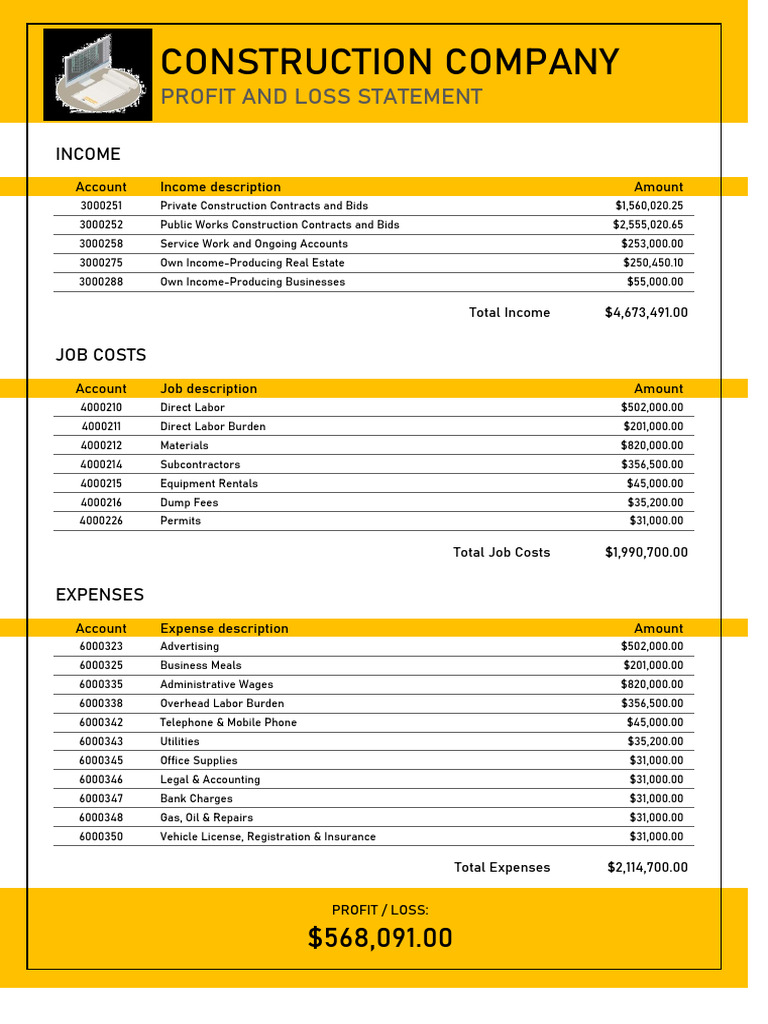New Construction Company Profit and Loss Statement | PDF | Business ...
