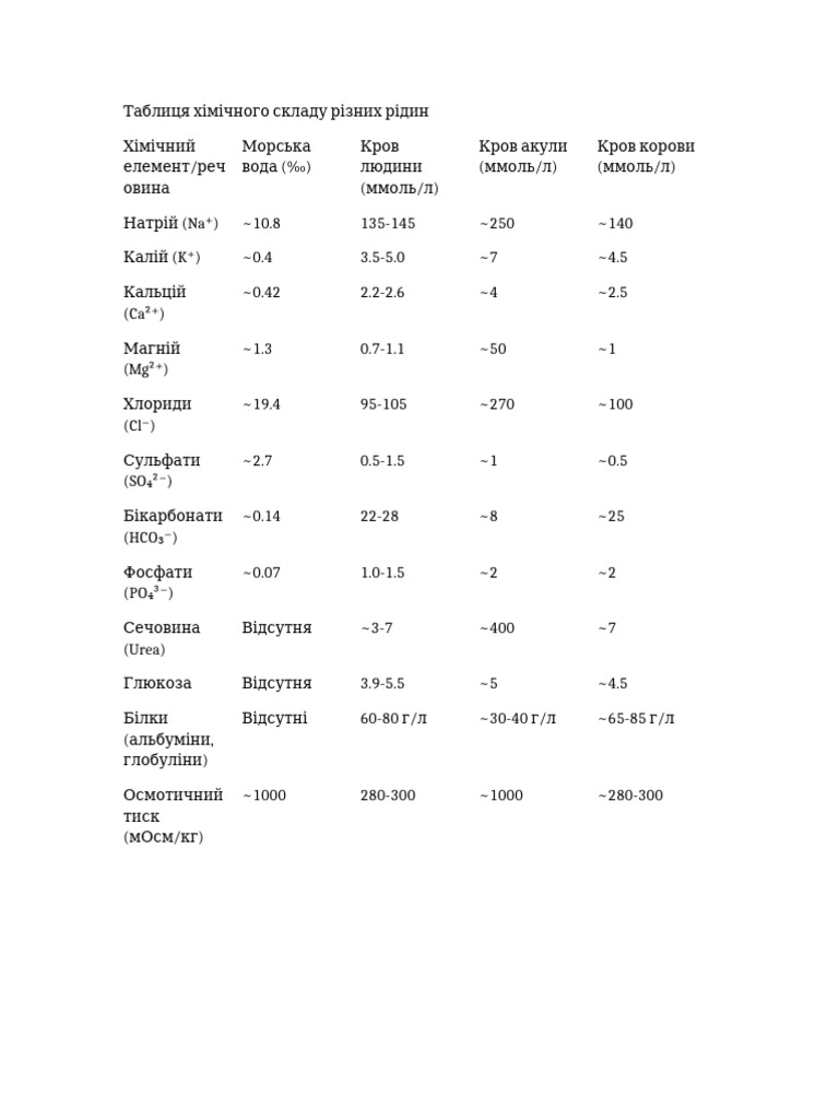 Chemical Composition Table | PDF