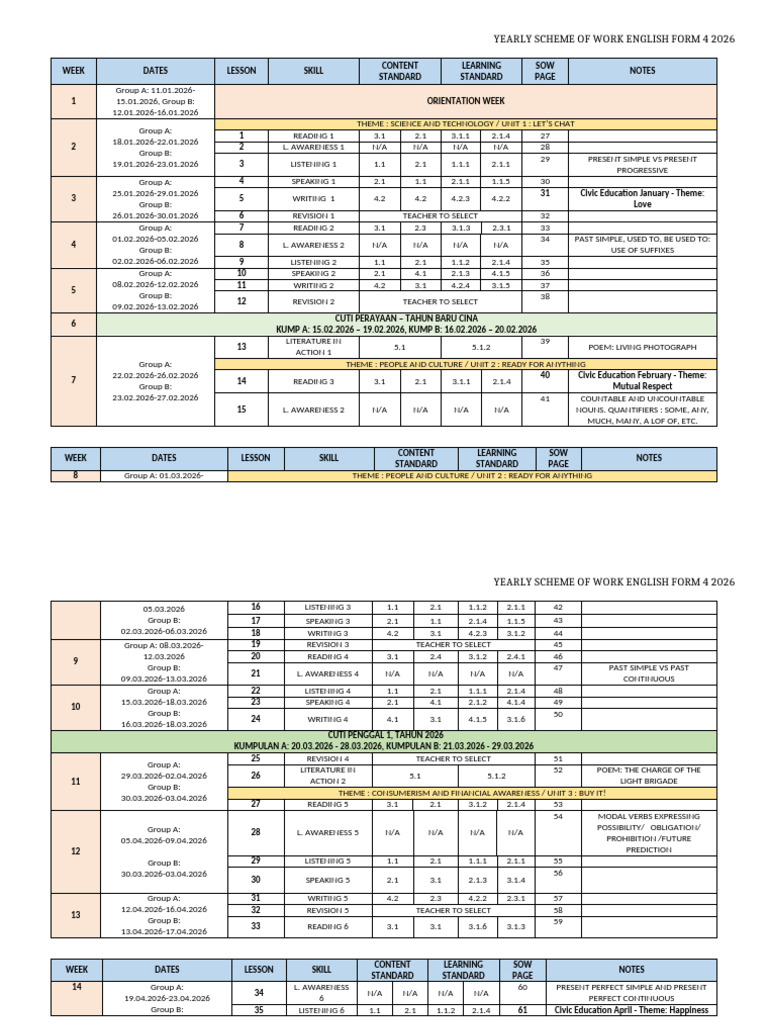 English RPT Form 4 2025 | PDF | Linguistics | Language Families