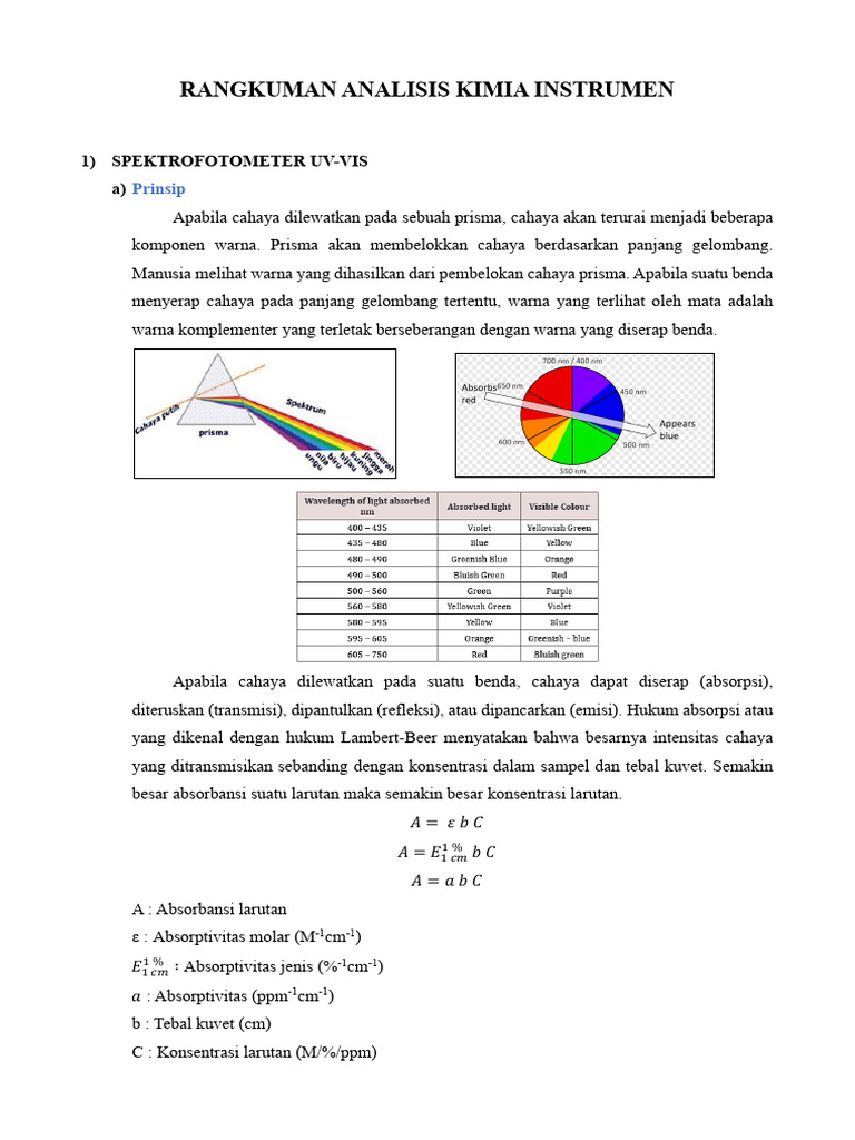 Alat Alat Instrumen Rasyaa | PDF