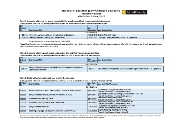 2026 Curtin Bachelor Education Early Childhood Transition Tables | PDF