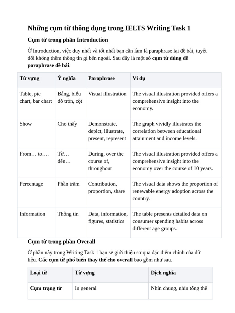 NH NG C M T Thông D NG Trong IELTS Writing Task 1 | PDF