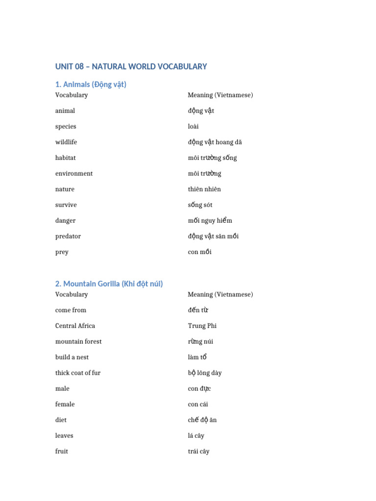Natural World Vocabulary | PDF