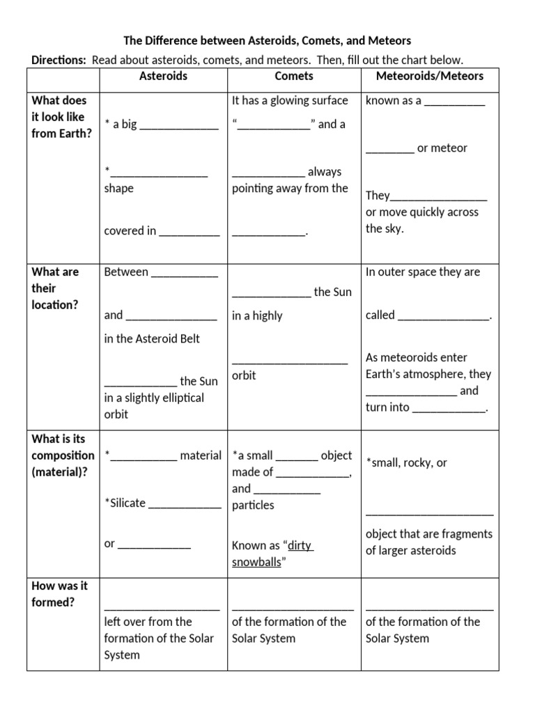 The Difference Between Asteroids Comets and Meteors Cloze Notes | PDF ...