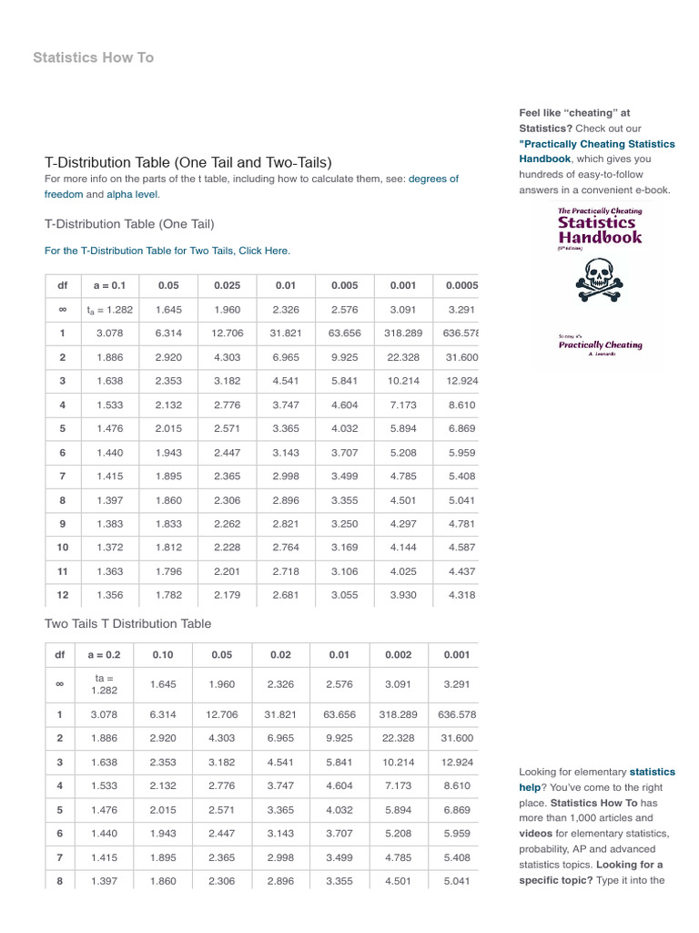 T-Distribution Table (One Tail and Two-Tails) - Statistics How To | PDF ...