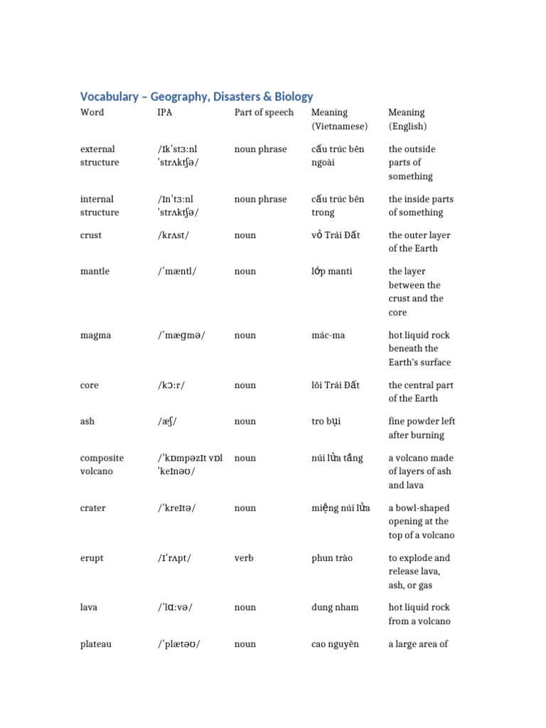 Vocabulary Volcano Earthquake Biology | PDF | Volcano | Lava